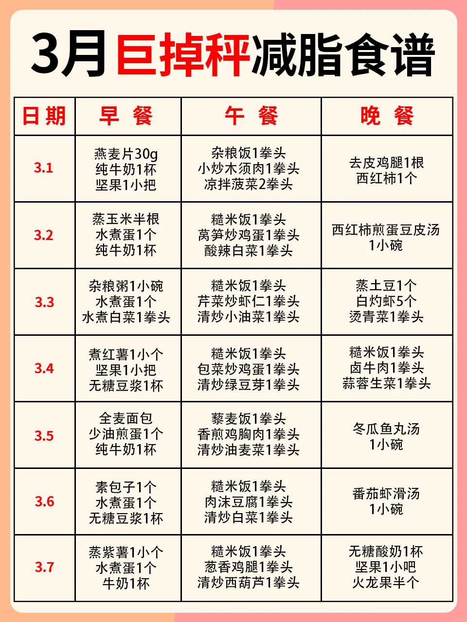 3⃣月份减脂食谱新鲜出炉~家常菜也能瘦