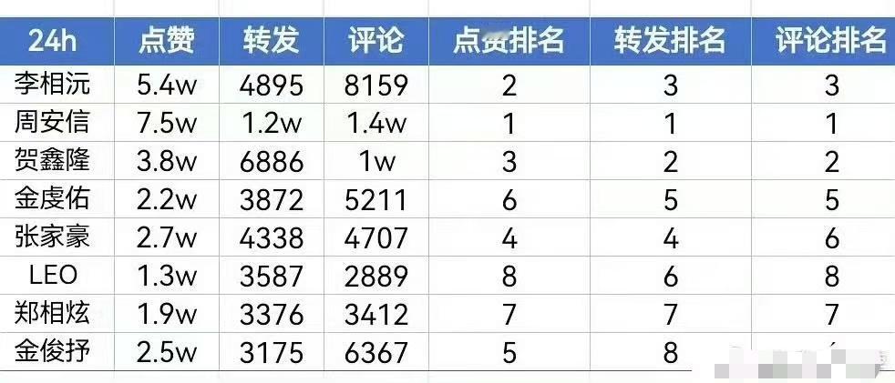 周安信和李相沅看书局谁才应该 C 位出道？ ​​​