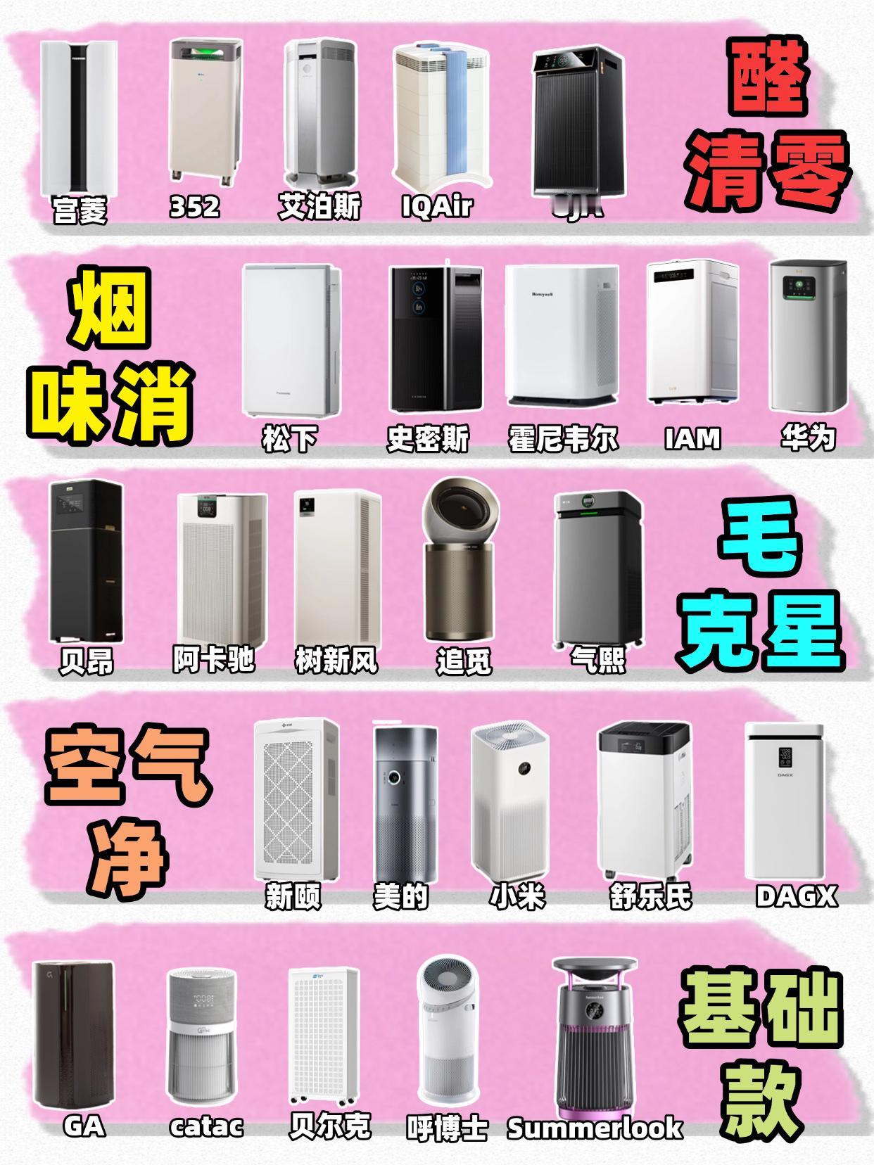 除甲醛必看！空气净化器这样选才不会吃亏
 
空气净化器排名前十的品牌/空气净化器