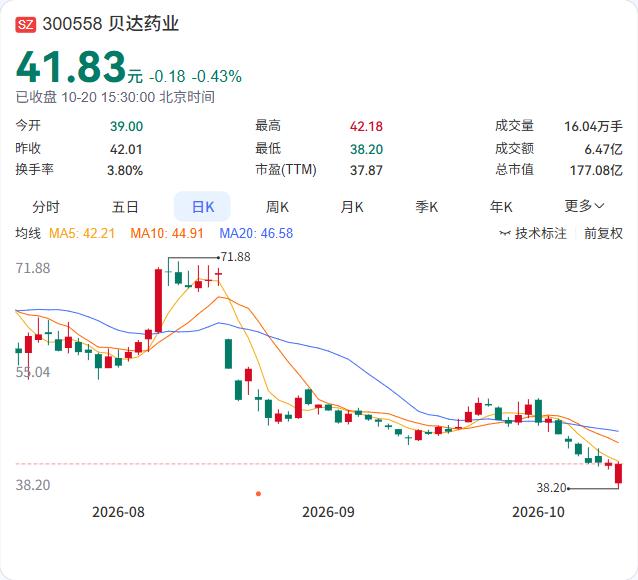 贝达药业注射用BPI-585771的临床试验申请获受理，拟用于治疗晚期实体瘤。