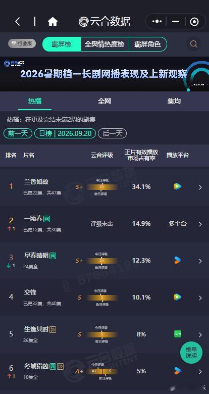 兰香如故34.1兰香如故的云合兰香如故的云合，兰香如故34.1，谁懂这个兰香如故