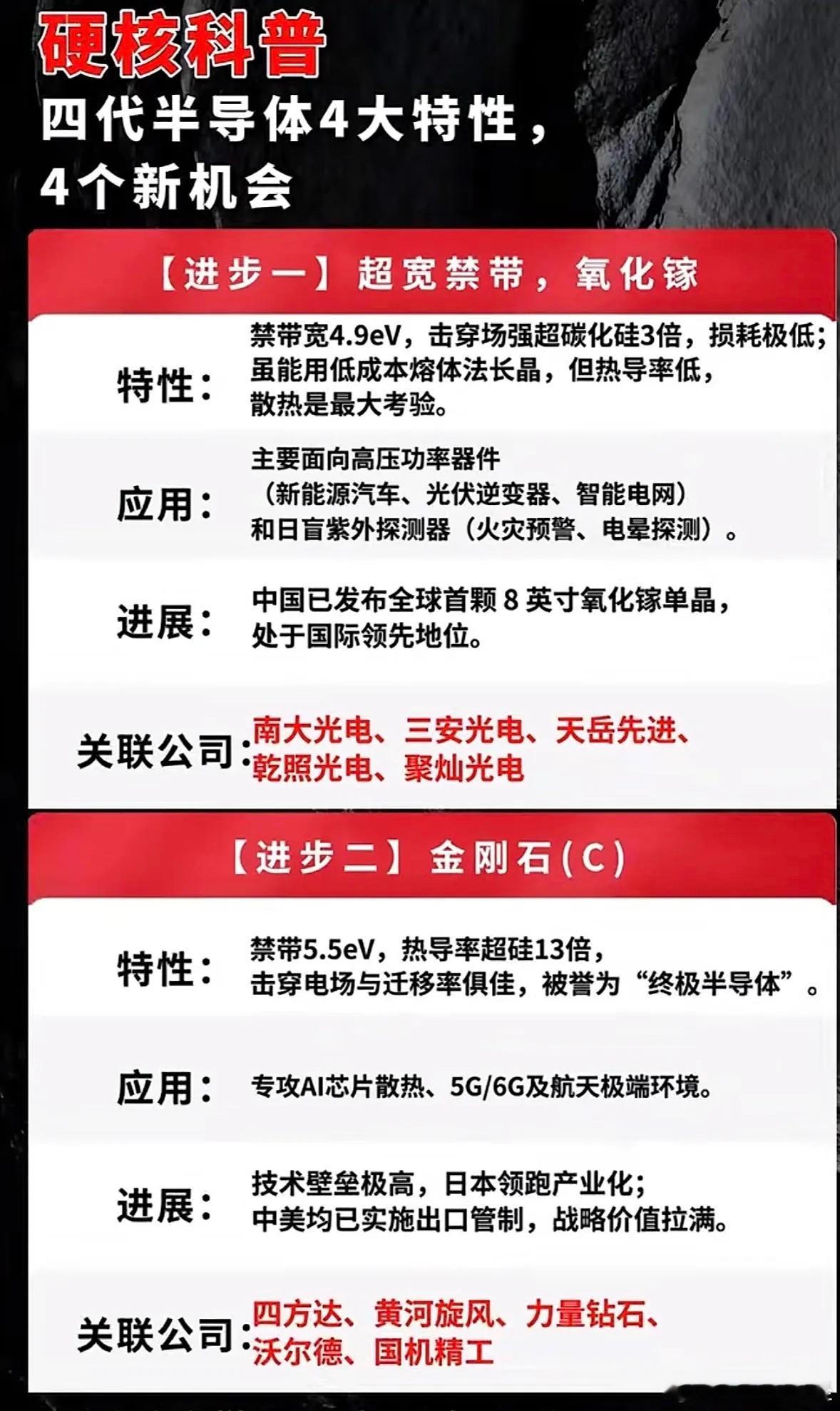 科普：四代半导体四大特性，4个新机会！ 