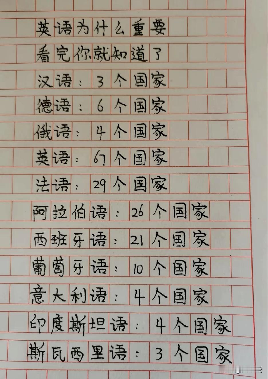 像样一点的岗位
基本都需要英语
科研尤其如此