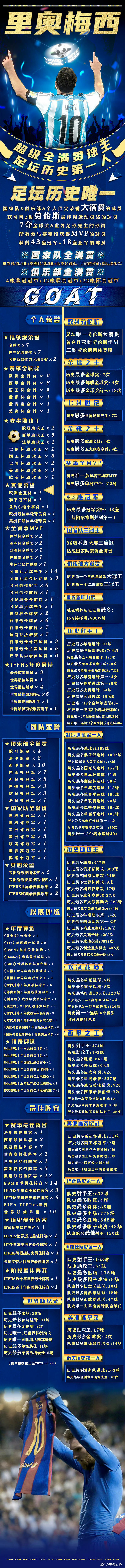 梅西C罗实绩图对比，世界杯之争谁更强？ 