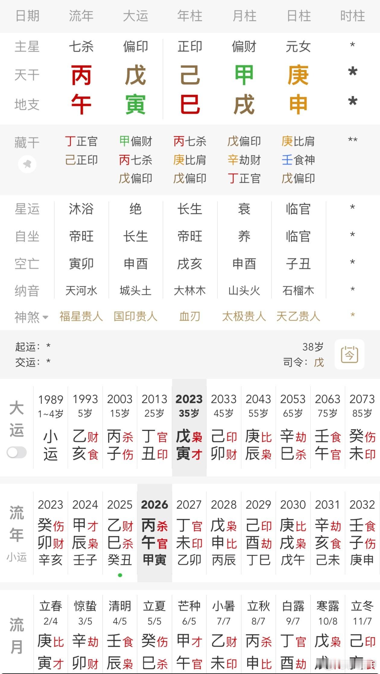 人大据新线索认定蒋方舟学术不端有粉丝投稿蒋方舟的8字，时辰不详，大概率水木；庚申