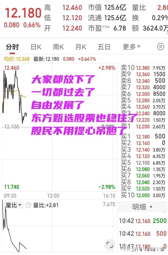与辉同行独立了，俞老师放下了，一切都在向阳而生！东方甄选股票也稳中有涨，股民不用