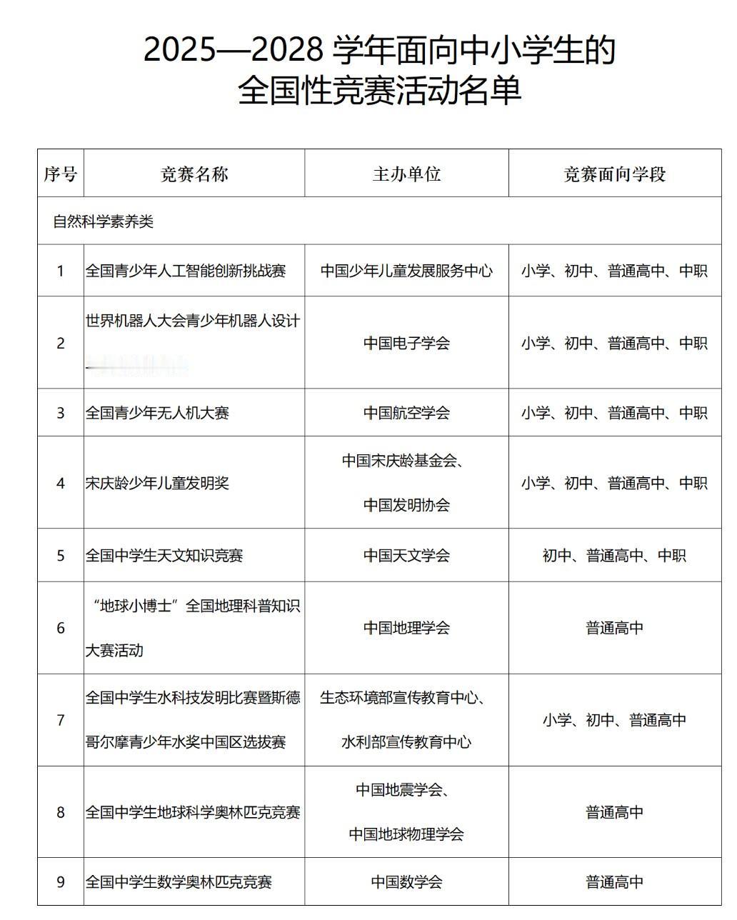 中小学全国性竞赛活动白名单公布，2025年到2028年以下47项竞赛活动每学年只