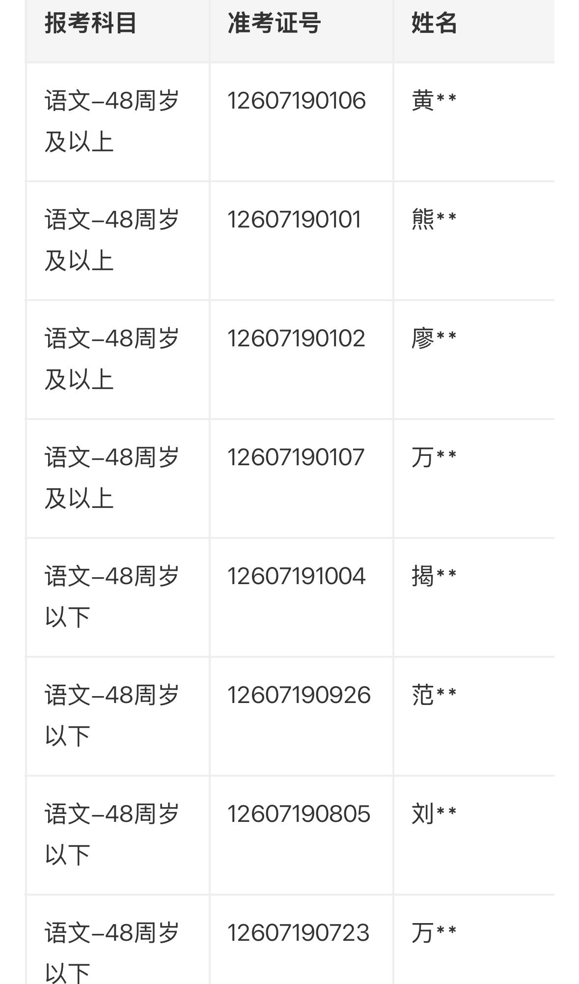 【江西宜春】丰城市2026年教师选调及公费师范生安置考试拟选调人员名单公示！
丰