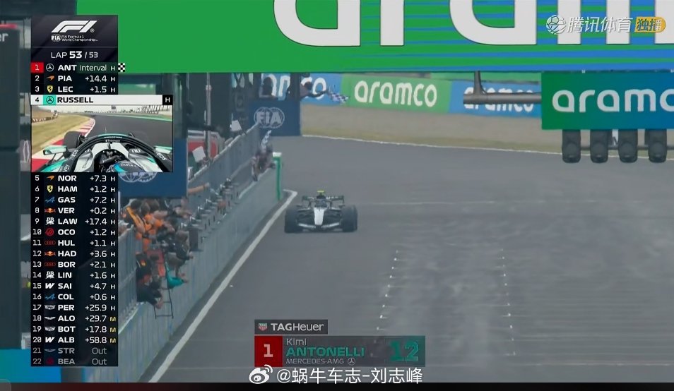 基本上还是奔驰的天下，无论开局如何，但法拉利还是证明有实力的，虽然不多安东内利夺