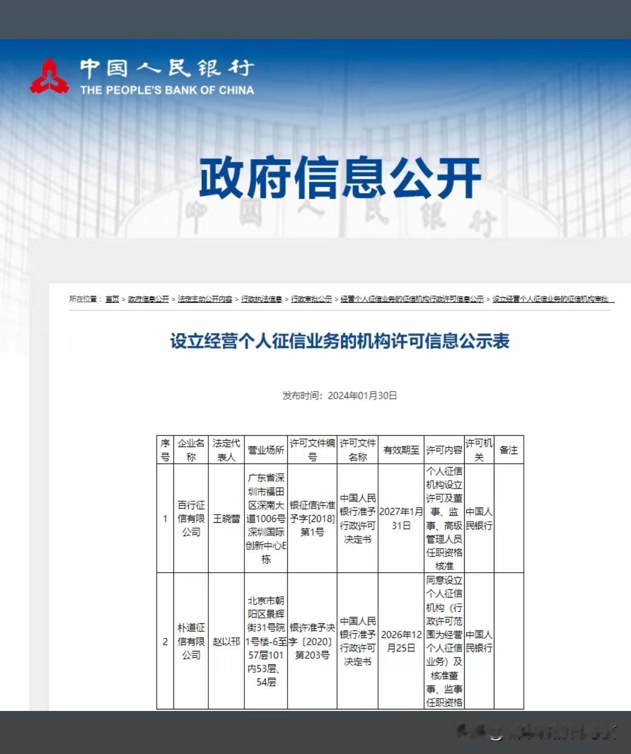 百行征信，朴道征信，钱塘征信？

我一直以为只有中国人民银行征信系统，为什么会批