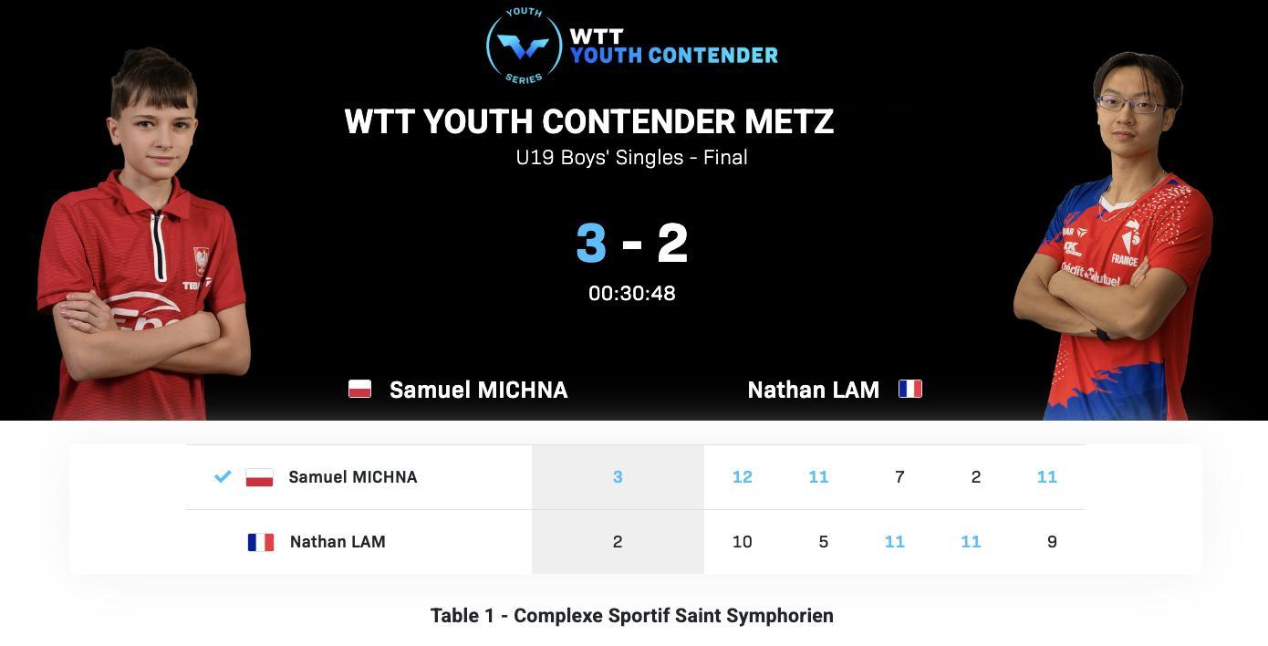 WTT青少年常规挑战赛梅斯站丨U19男单决赛塞缪尔·米奇纳🇵🇱3-2纳森·兰