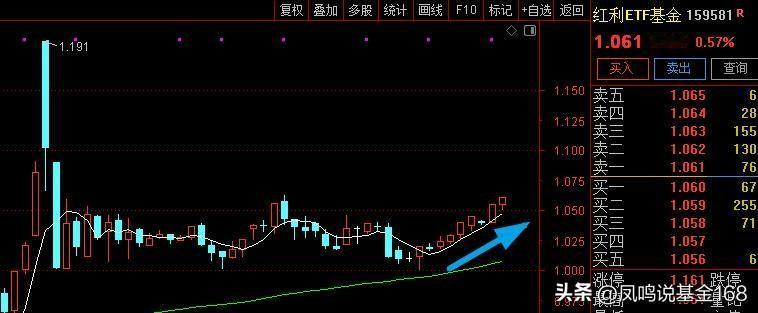 好无趣的盘面啊。上午这么强的指数还能跳水来个大坑，虽然尾盘指数差不多都拉回来了，