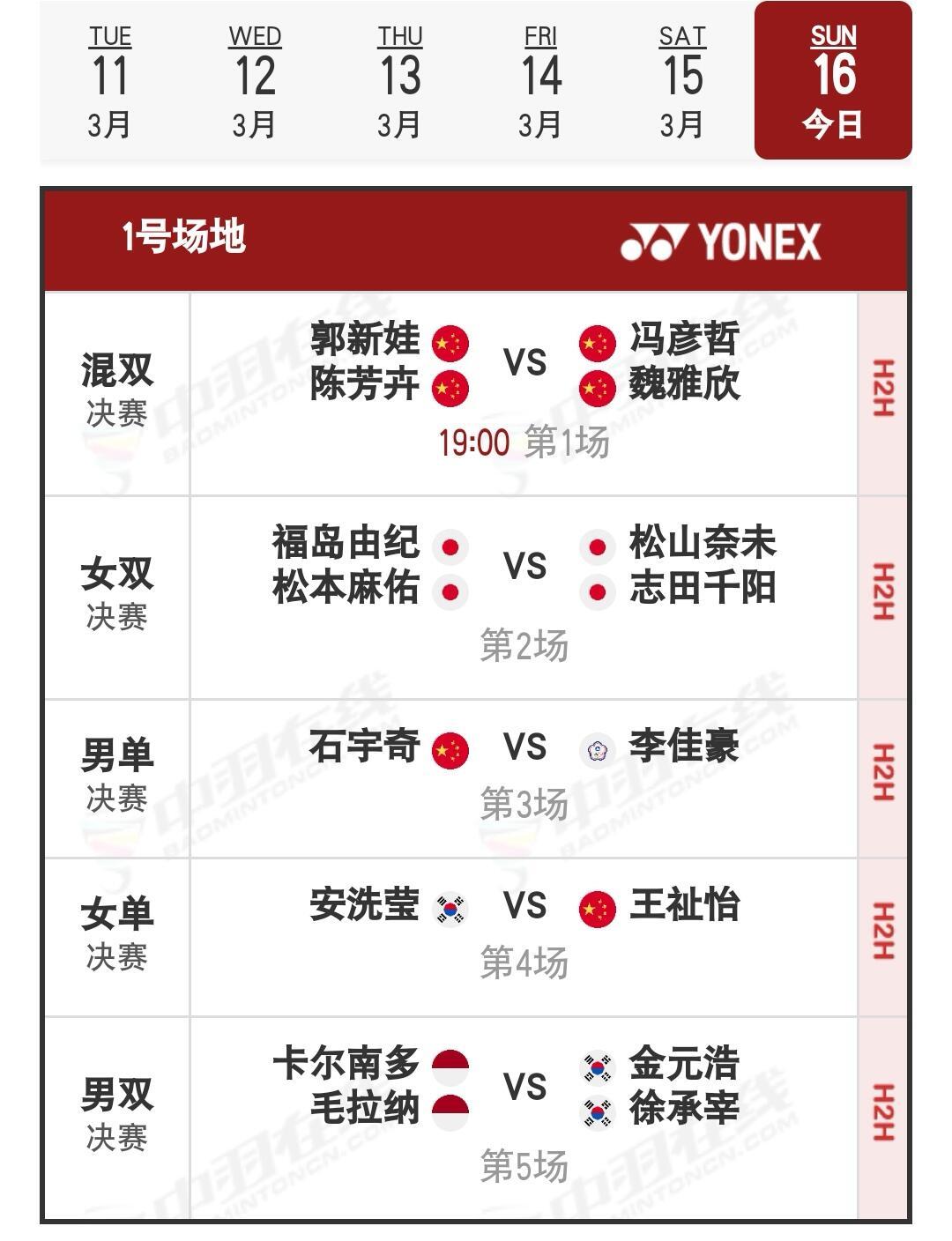 3月16日全英羽毛球公开赛决赛赛程安排昨日国羽在半决赛中的战绩为4胜6负，郭新娃