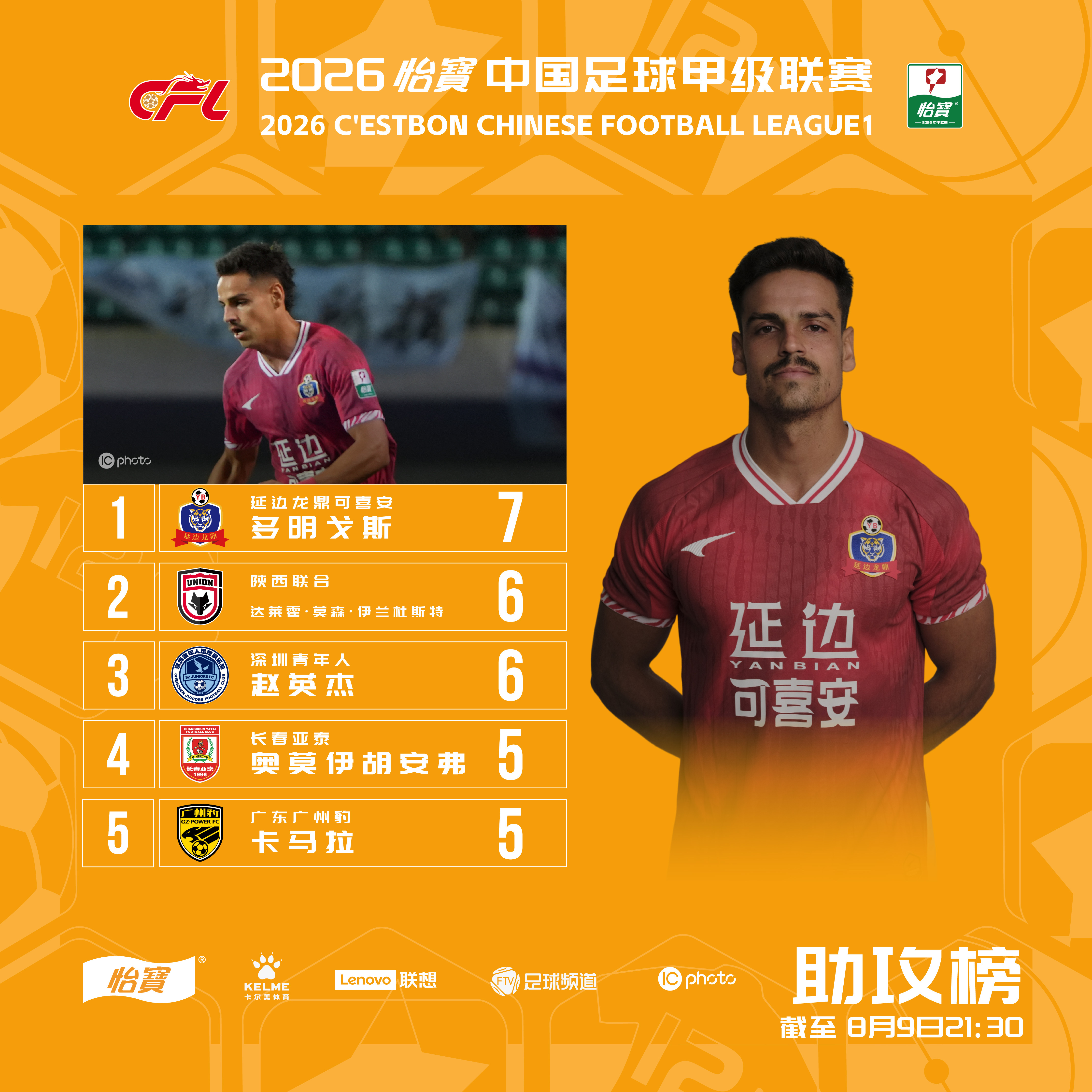 2026怡宝中甲联赛 第18轮助攻榜（截至8月9日）在第17轮比赛中， 的达莱霍