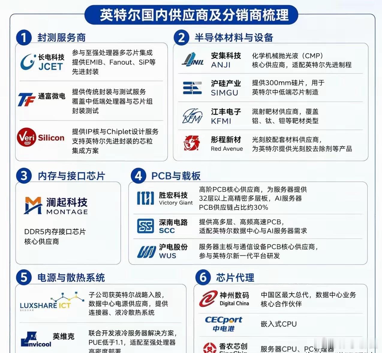 谷歌TPU落地Intel代工 AI产业链受益标的梳理核心事件：谷歌母公司Alph