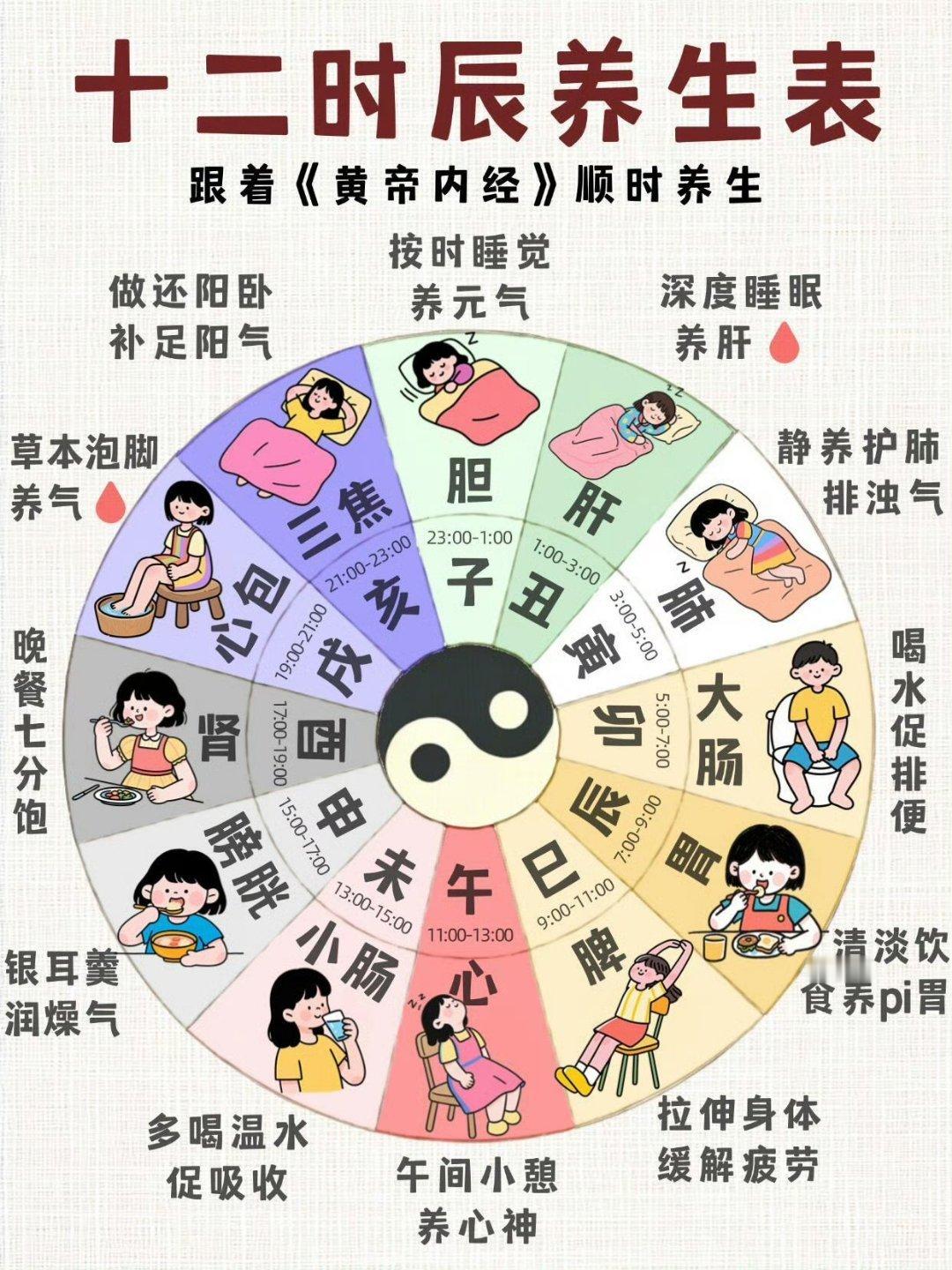 《黄帝内经》24小时作息表，顺时养生更健康🌄【卯时5:00-7:00】建议：空
