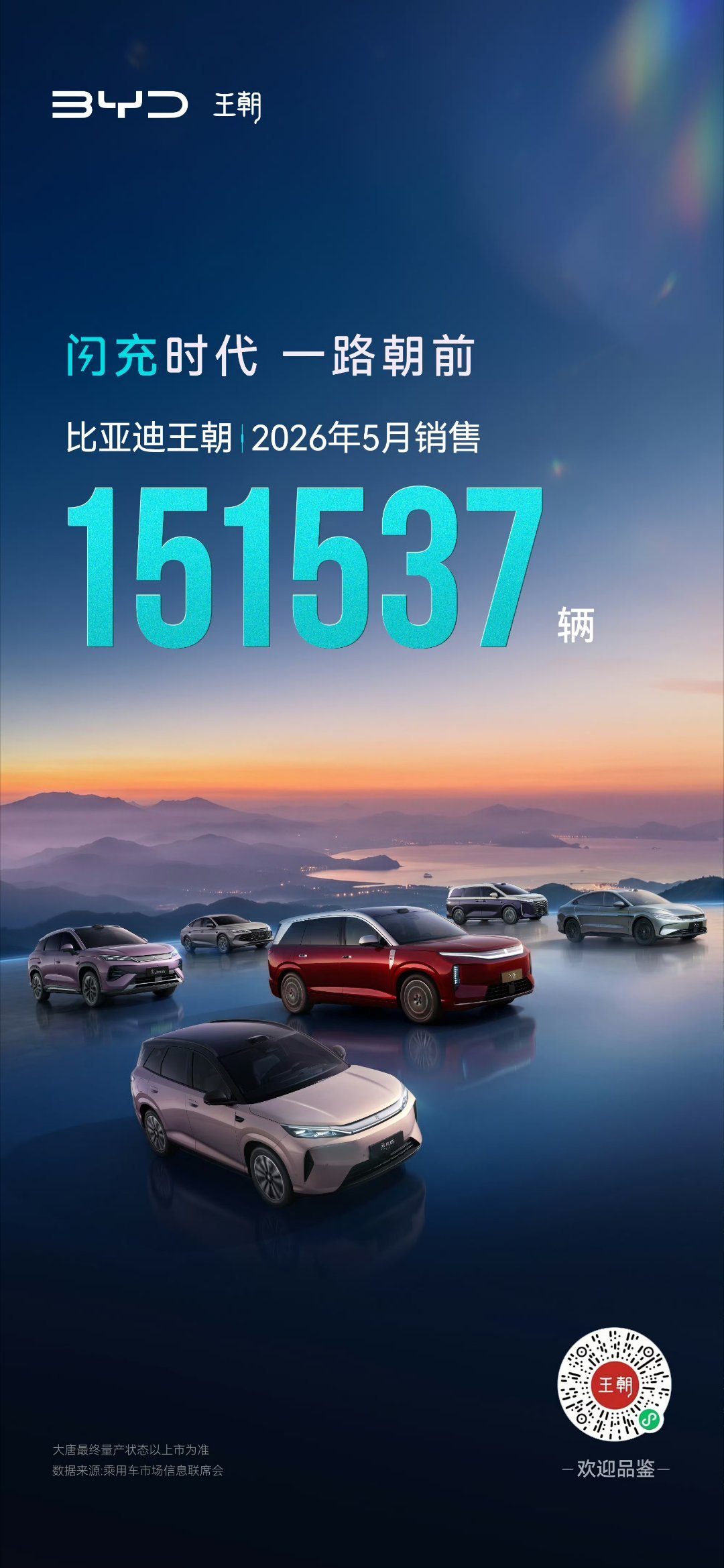 比亚迪王朝5月销售151537辆