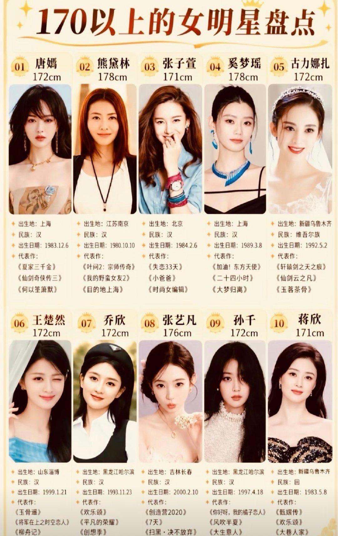 盘点那些身高170以上的大明星，绝对都是大美女，随便拉出来一个都是要长相有长相，