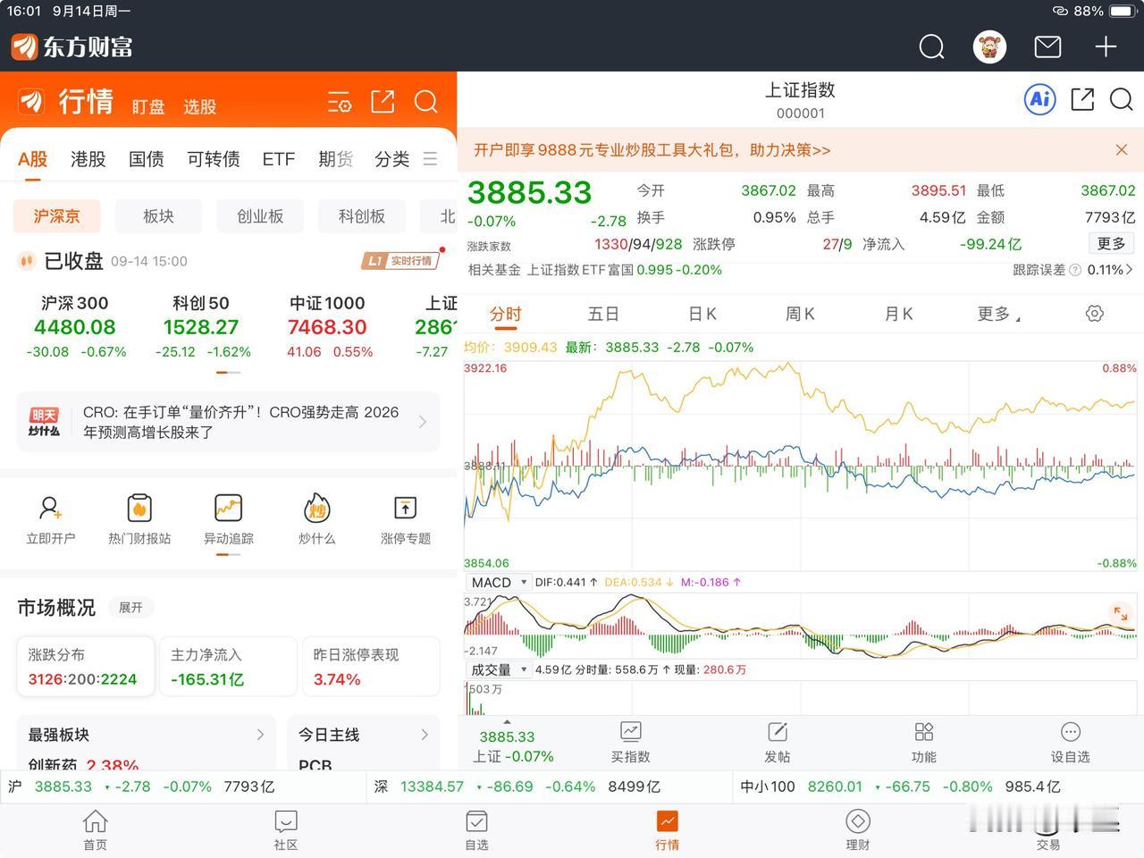 美联储加息的日子越来越近了，目前有两种看法！一种是利空出尽就是利好，所以有些人想