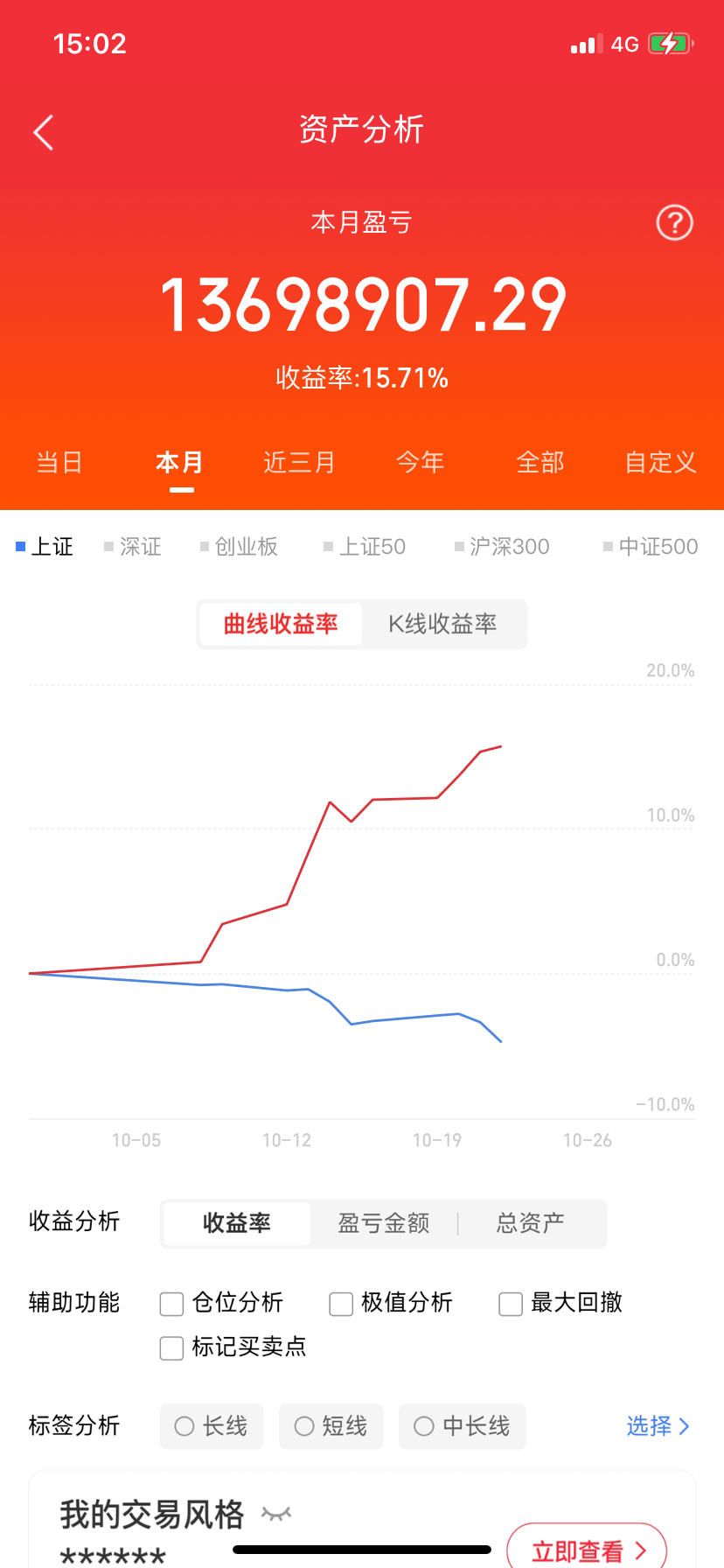盘后利空消息来了！利空消息如下：利空消息1：消费电子需求疲软，恒玄科技前三季度净