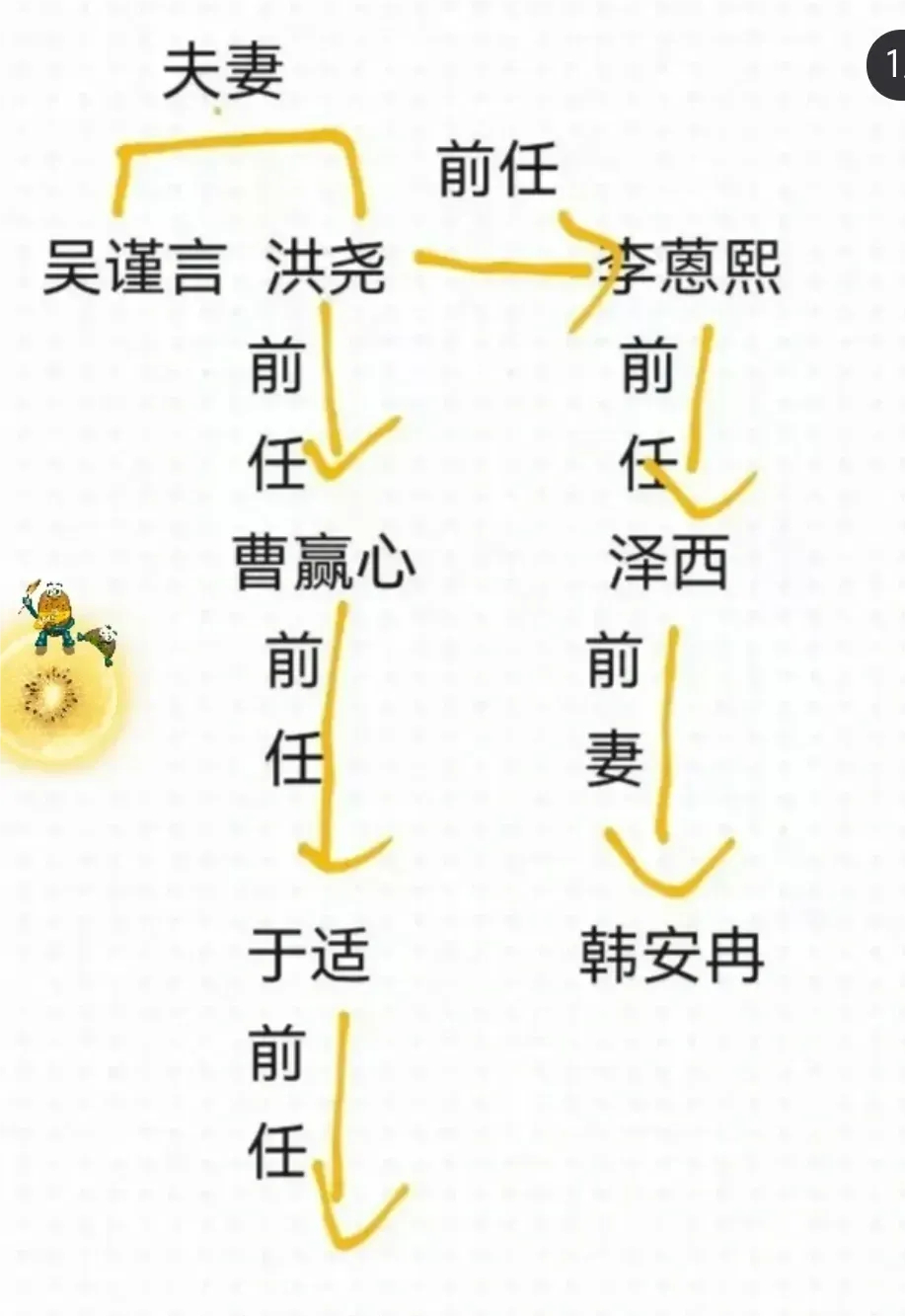 娱乐圈热议不断，情感关系错综复杂。吴谨言与洪尧关系引人关注，前者和洪尧的关系明朗