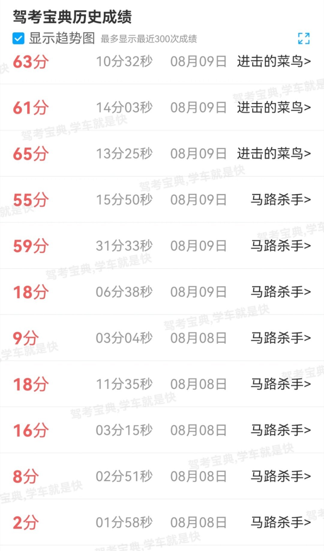 [可爱]我只能说太难了 ​​​