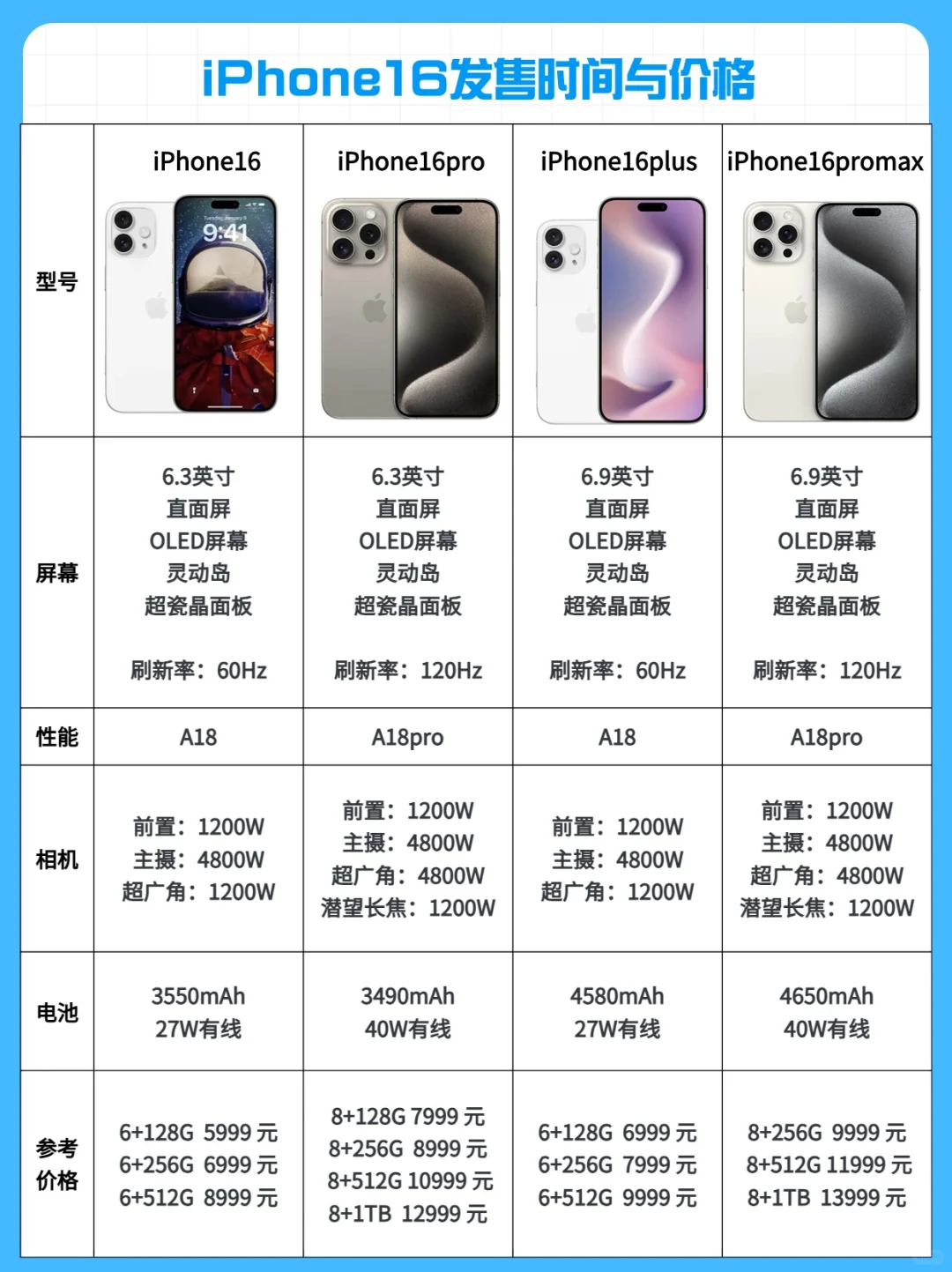 苹果iPhone16发售时间和价格｜不支持微信？