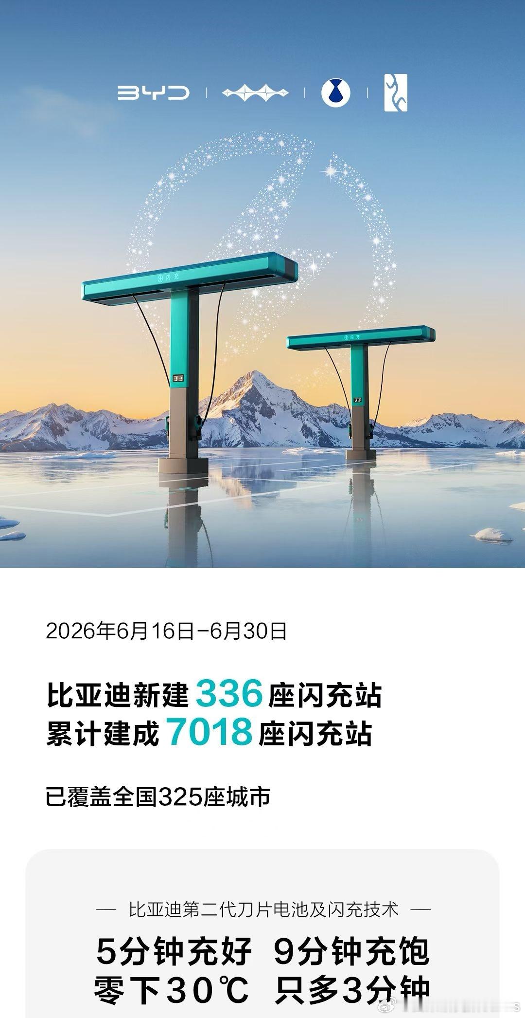 同步一下闪充站建设进度，上半年收官成绩7018座，下半年还得继续加油啊！ 大v聊