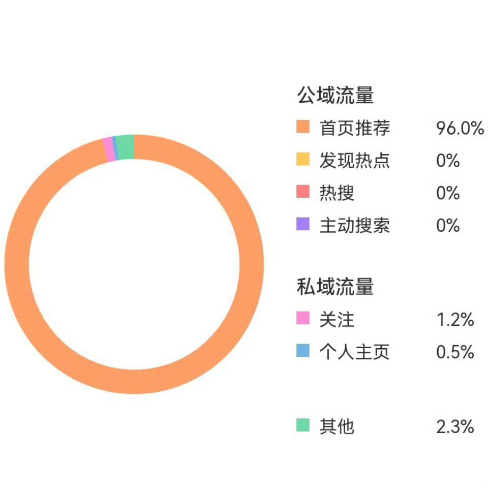 点赞你也获得tjt 