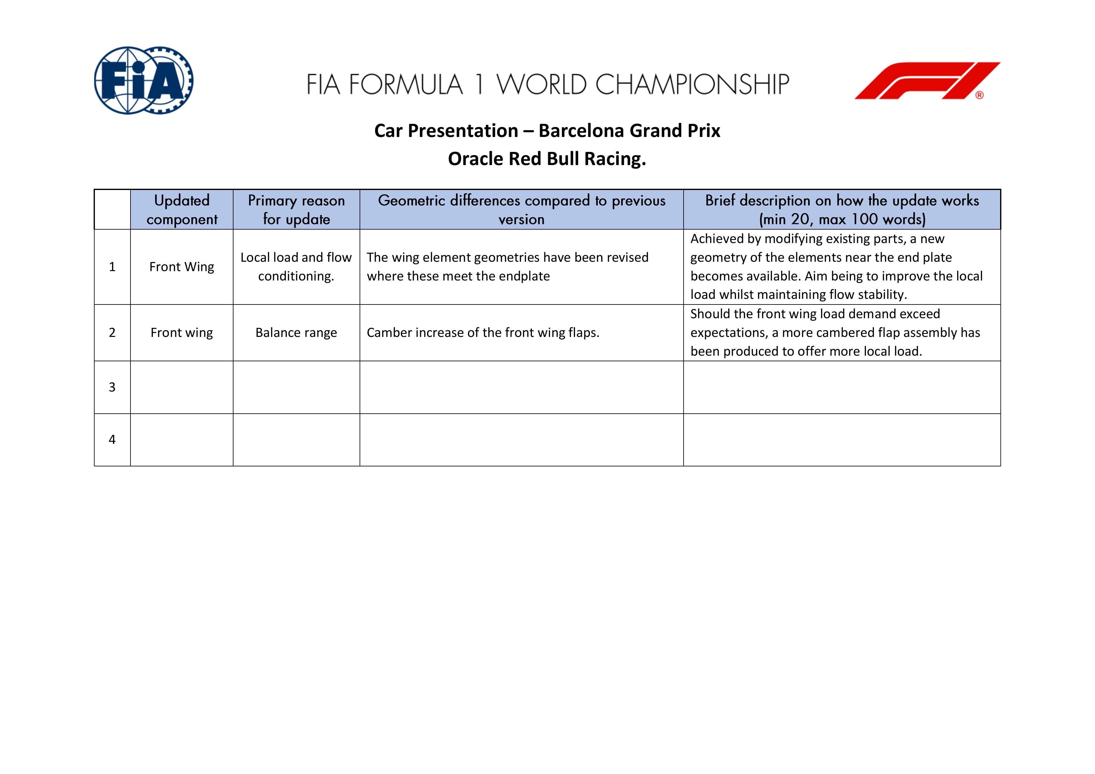 F12026F1巴塞罗那大奖赛 F1巴塞罗那大奖赛各支车队带来的升级 