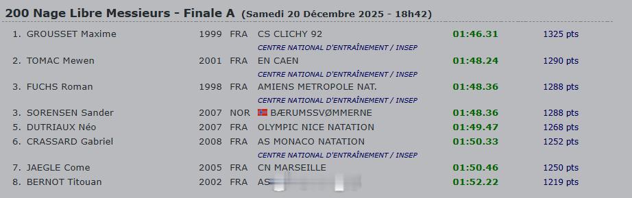 17e Meeting National des Hortillons 第二天决