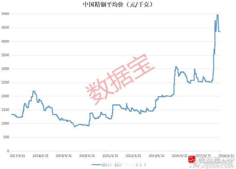 【缺口超50%！光模块核心材料磷化铟国产化提速 龙头股AXT股价已暴涨超60倍】