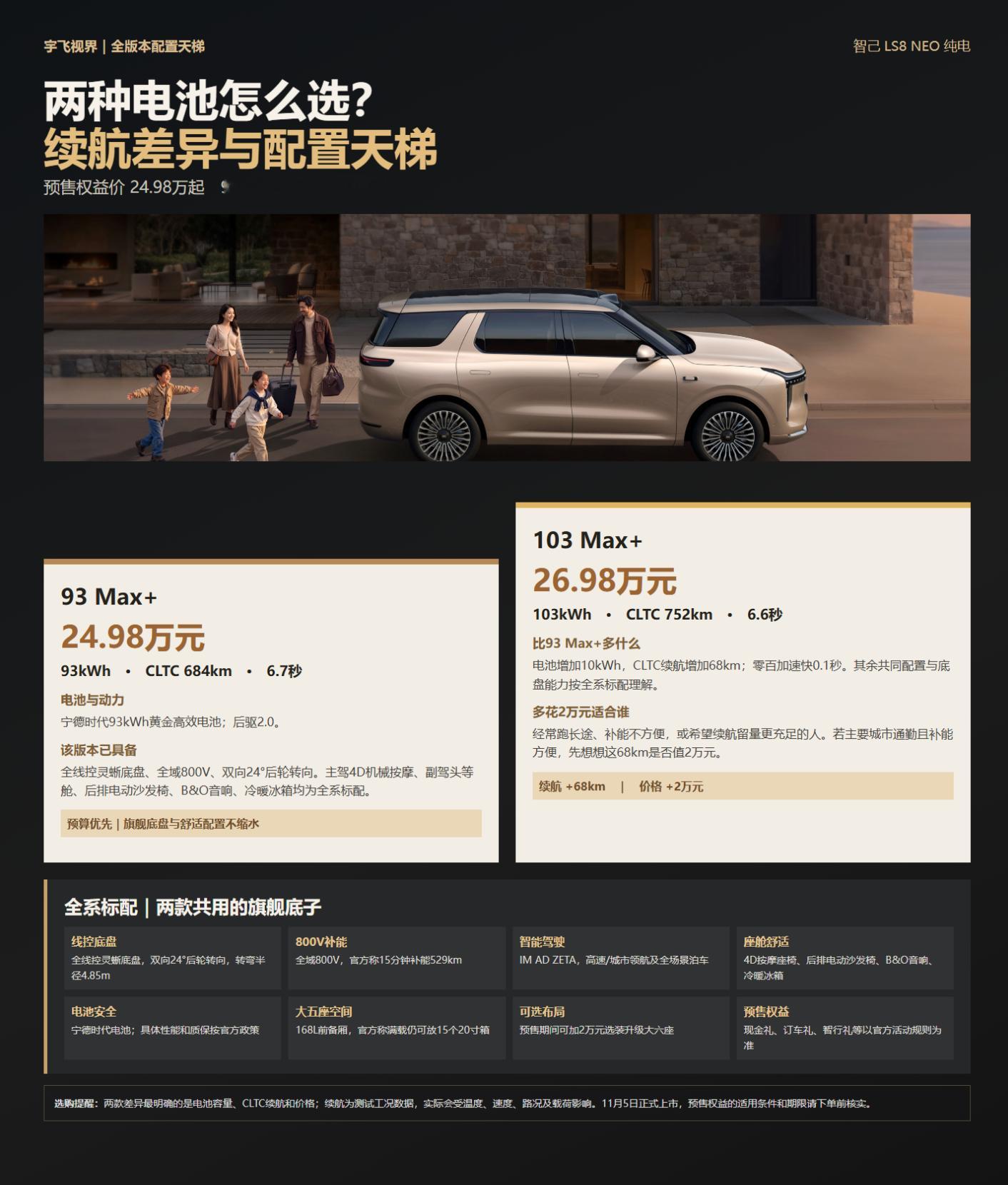 25万左右买纯电SUV，续航、空间、底盘和智驾，哪一项都不想妥协。智己LS8 N