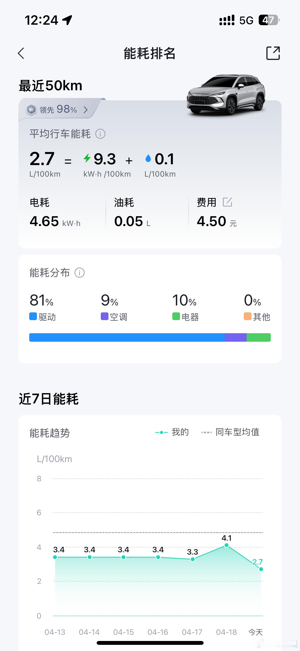 还有谁？？？比亚迪 黄金右脚 