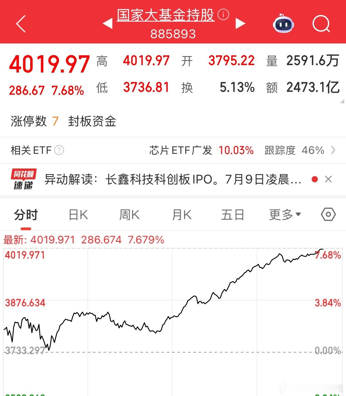 还是国家大基金，出手✋了 