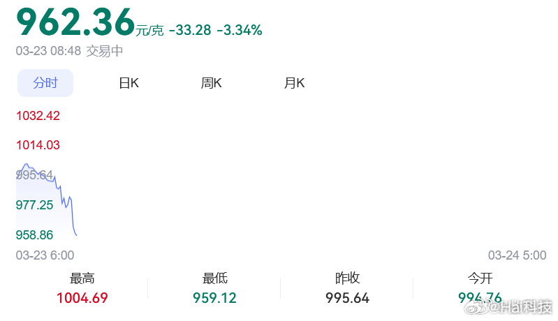 这话题是纯找安慰~黄金白银开涨了，估计26年黄金都会是横盘状态，跌为主，升不上来