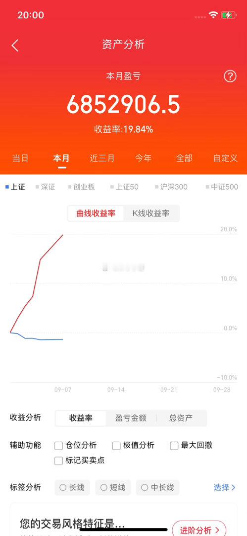 9月7日晚上市公司重大情况公告快一、并购重组｜今晚核心看点1、新华传媒：突放大招
