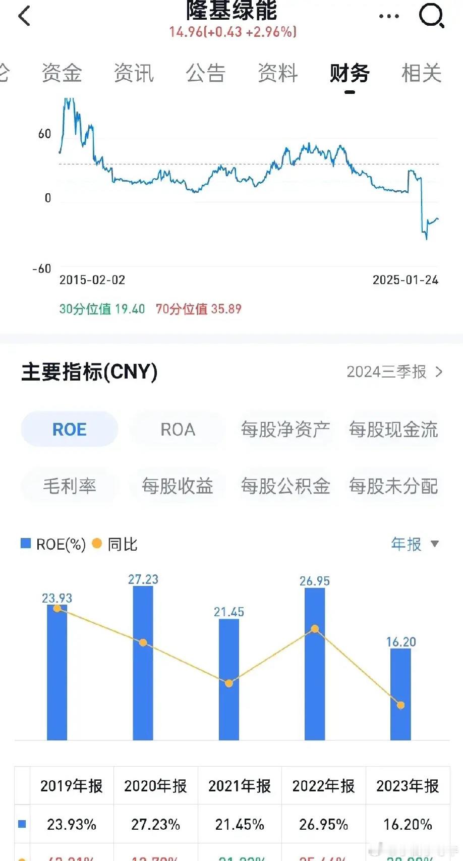 光伏龙头2024年业绩预告均大亏，黎明前的黑暗还是周期底部的继续沉沦？硅料环节两