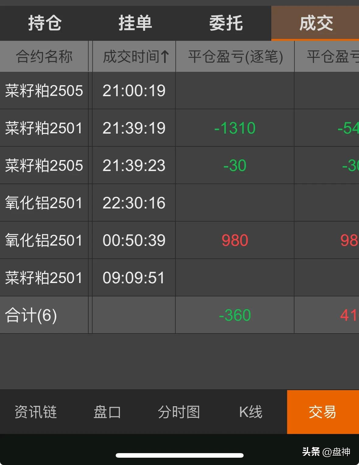 还好氧化铝走得及时，不然今天被埋了。
所以做短线不能恋战，有盈利及时撤退，昨晚收