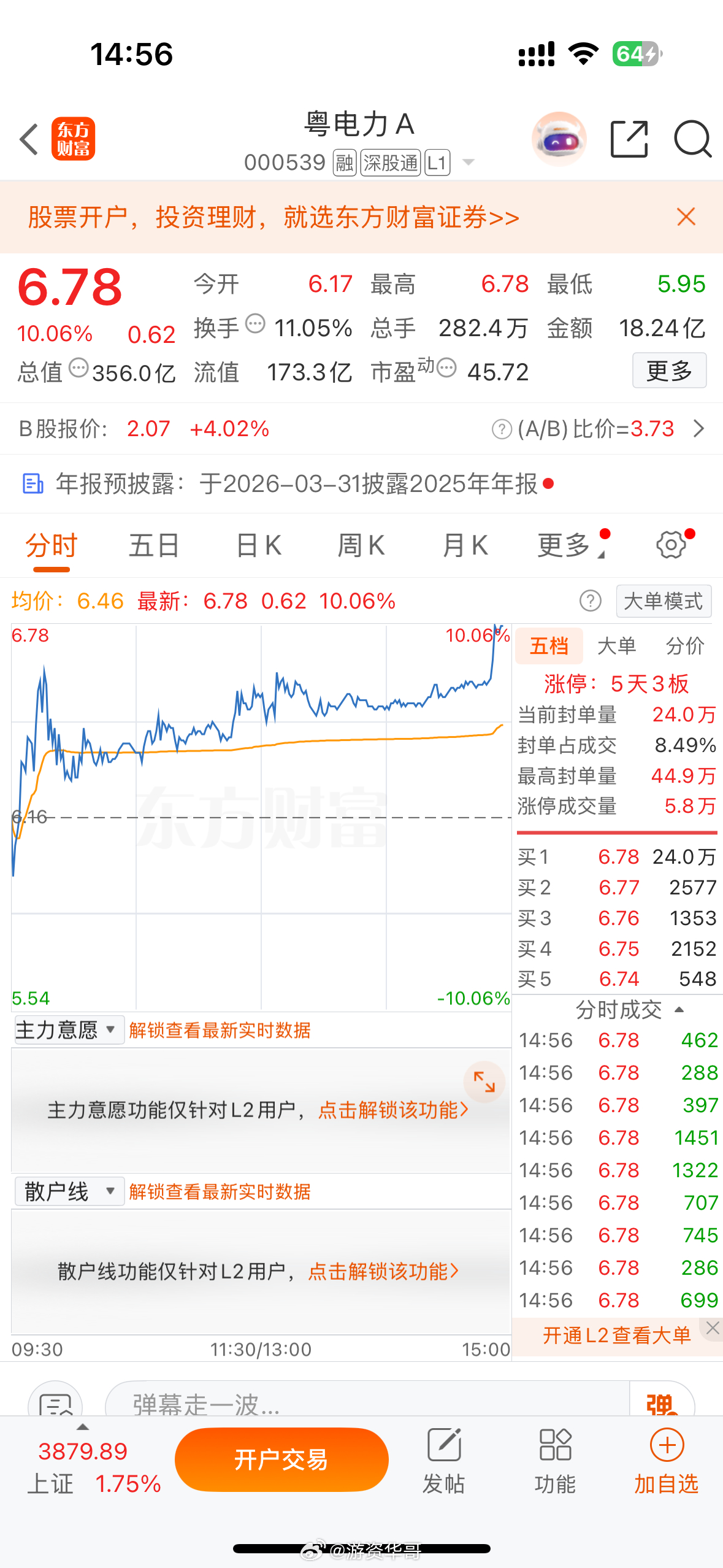 今天上车的粤电力A000539，强势涨停封板了，恭喜跟上的朋友吃肉，记得点赞评论