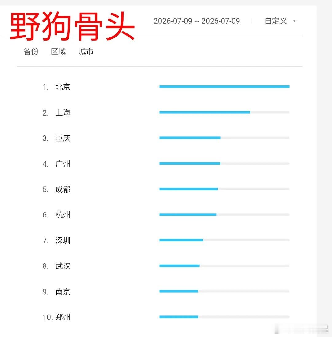 百花杀野狗骨头 百花杀首日百指5w+，一般般。野狗骨头7w+继续微涨。另一部剧分