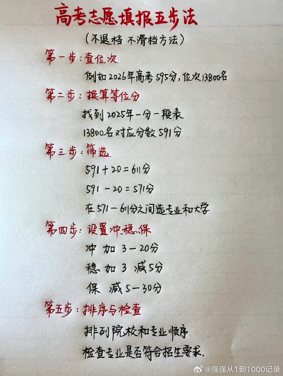 高考志愿填报五步法！ 
