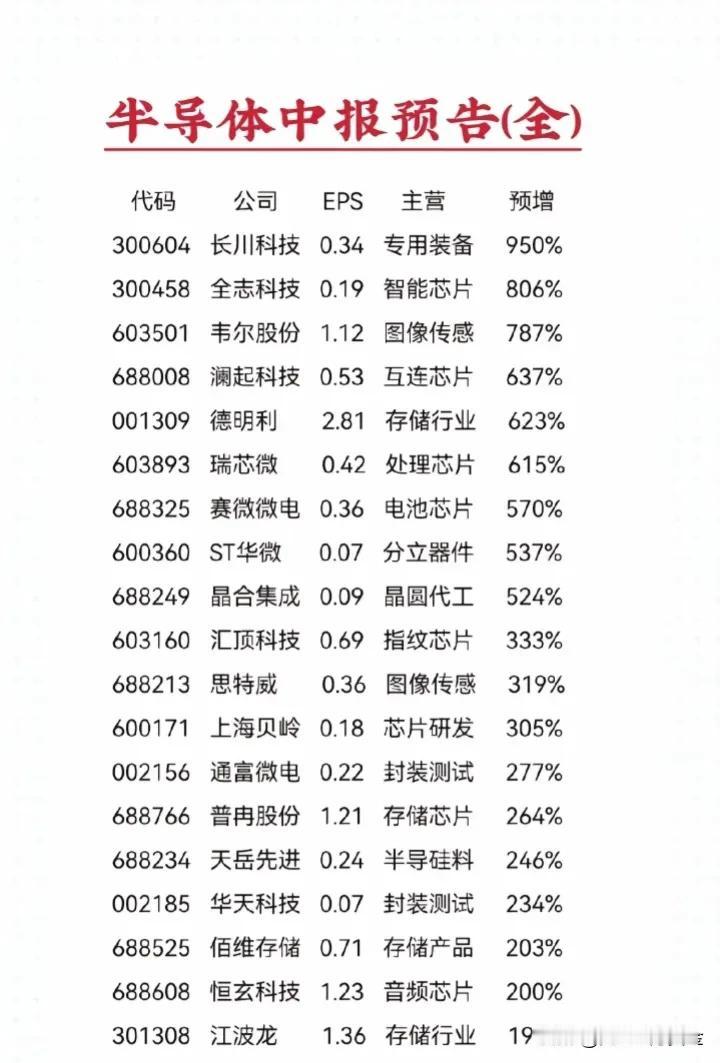 半导体中报预告