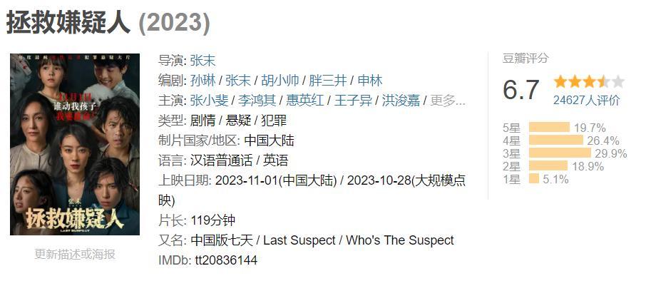 #影视连载计划##拯救嫌疑人#电影拯救嫌疑人豆瓣首开评分为6.7分，是否低于你的