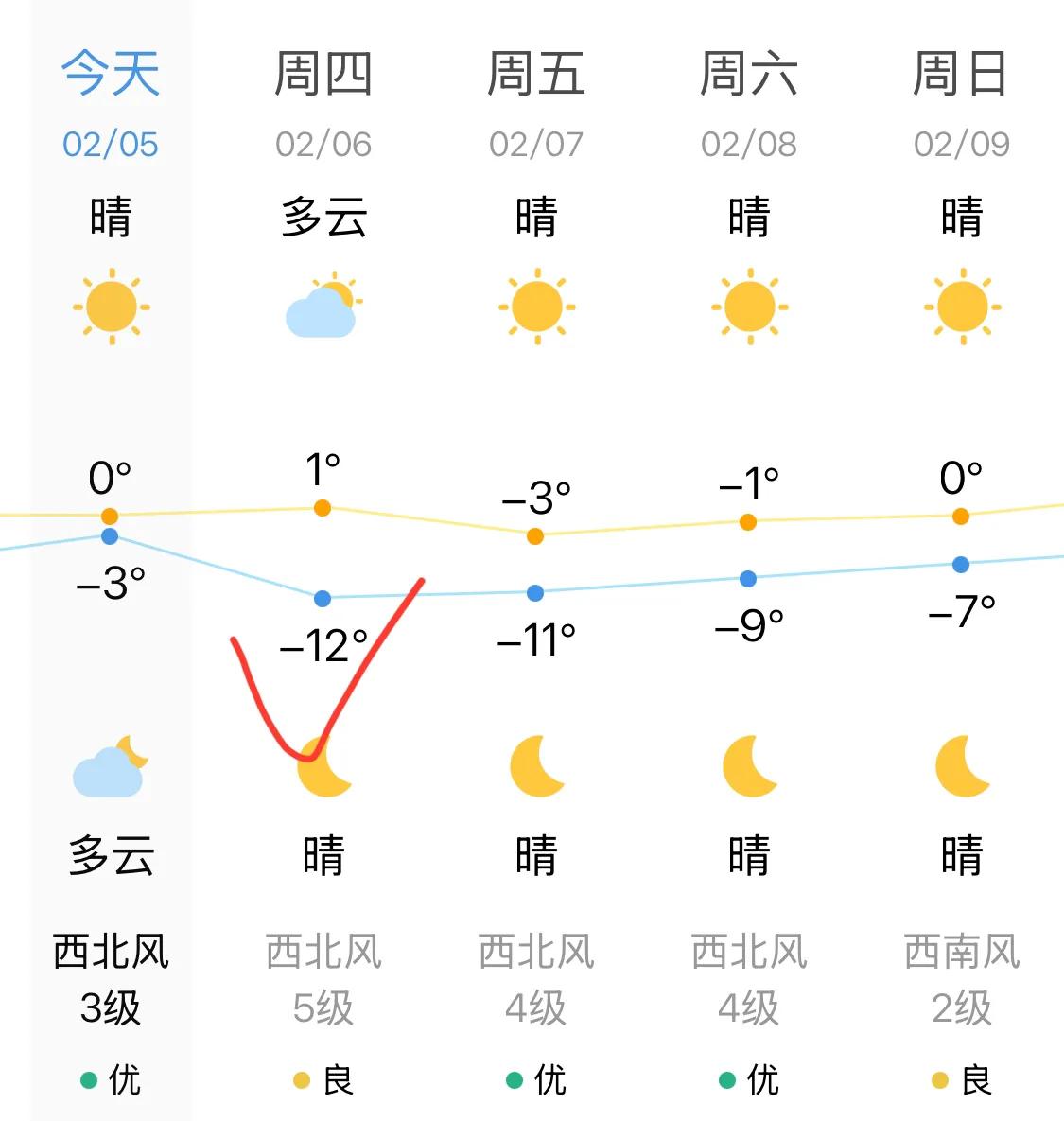 立春了，温度却大跳水😓，北风呼啸，降温幅度大，天冷加衣，别感冒😷天津 降温 