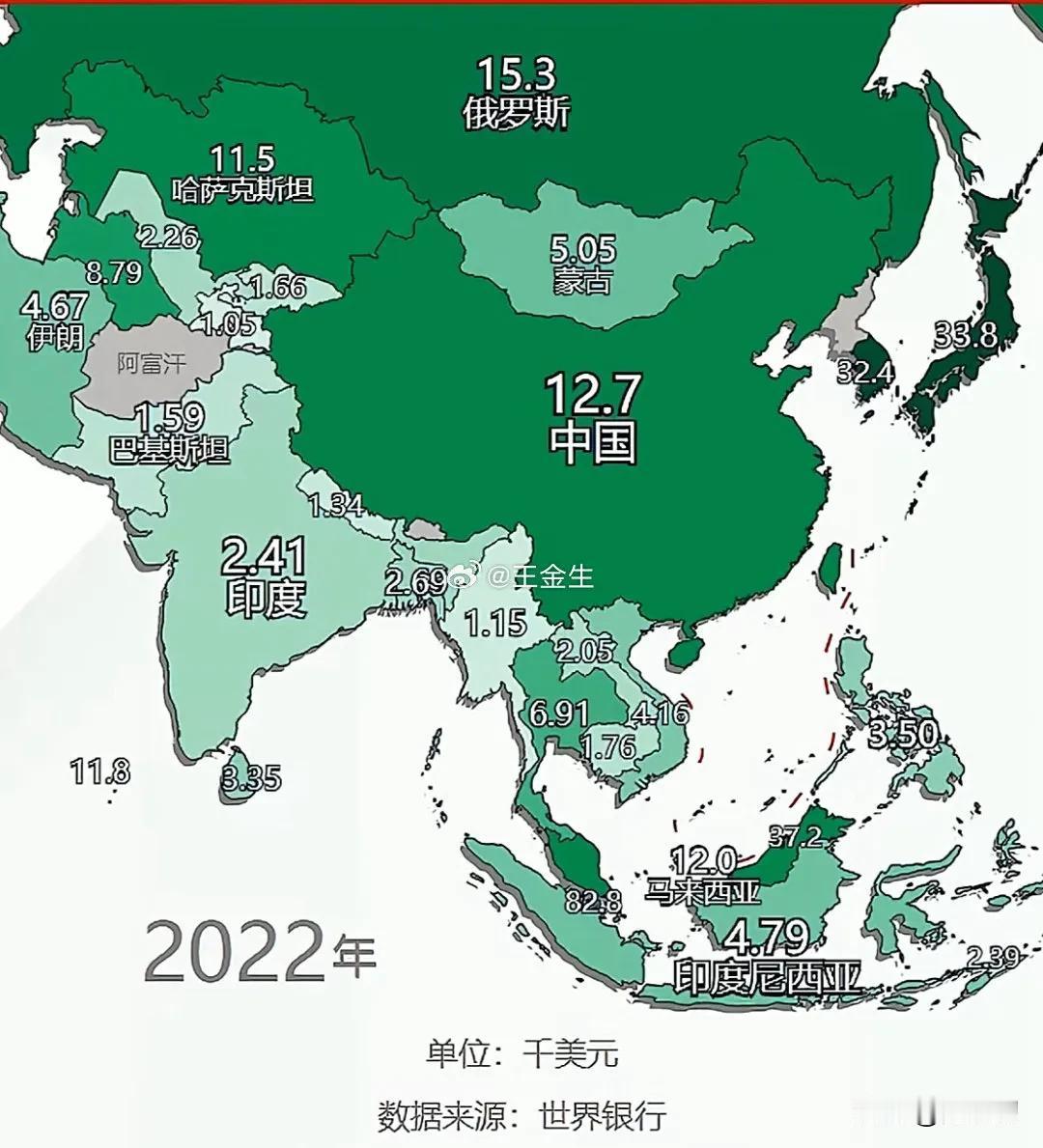 中国周边各国的GDP情况，没想到俄罗斯，哈萨克斯坦蛮高的 ～ 没看错吧，印度尼西