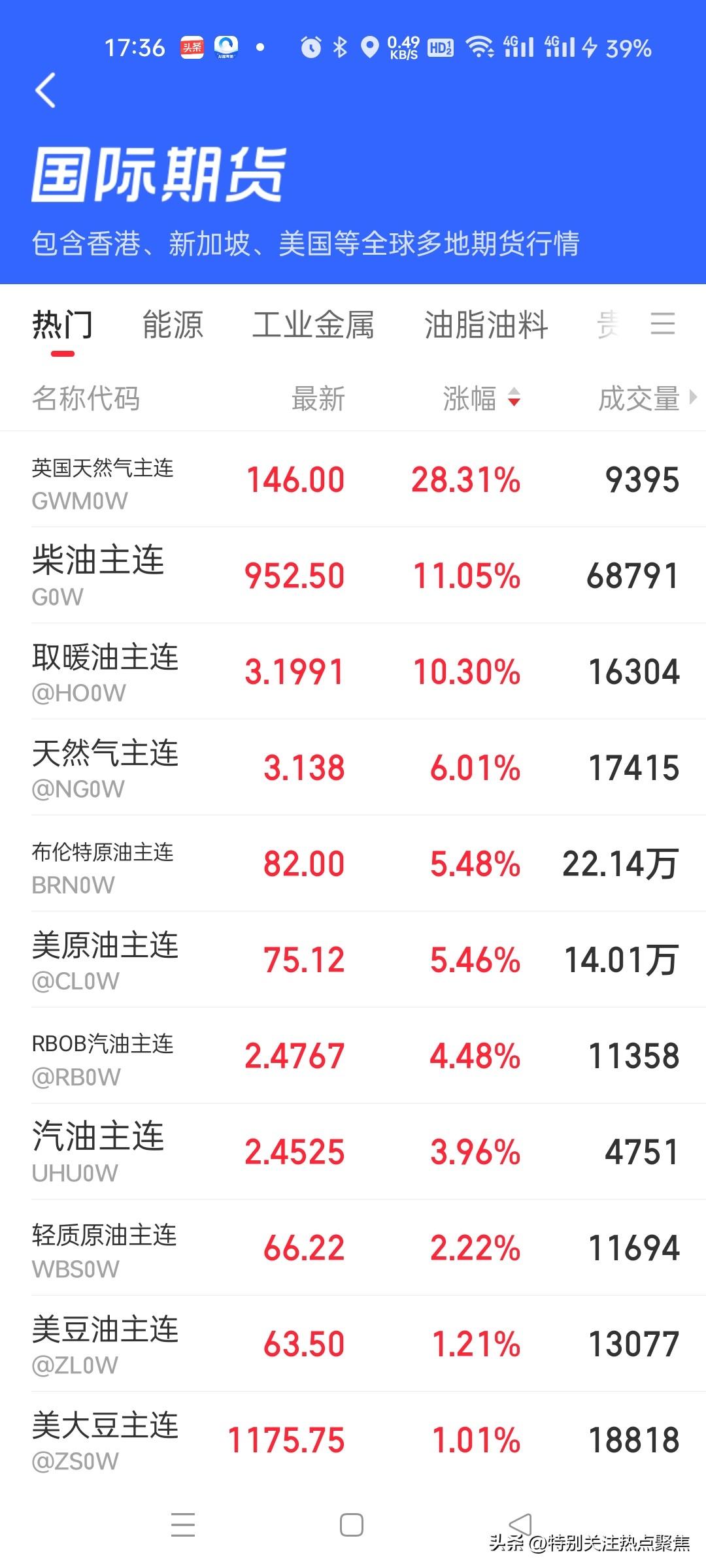 看，天然气，石油涨上天了