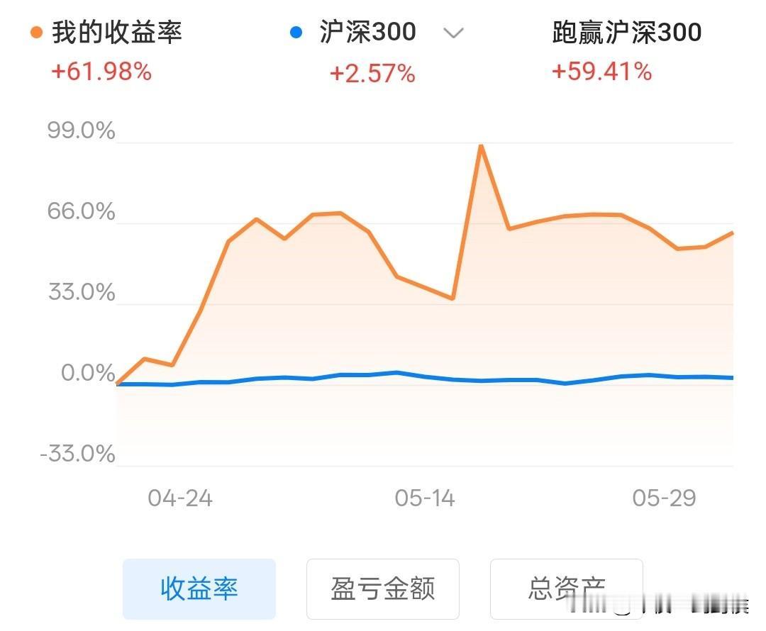 我算不算学会了控制回撤？