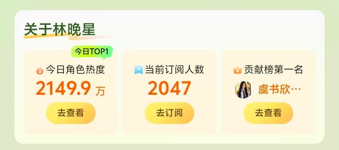 宝宝们爱奇艺站内角色热度那里来做下订阅现在订阅人数太少了！！！ 