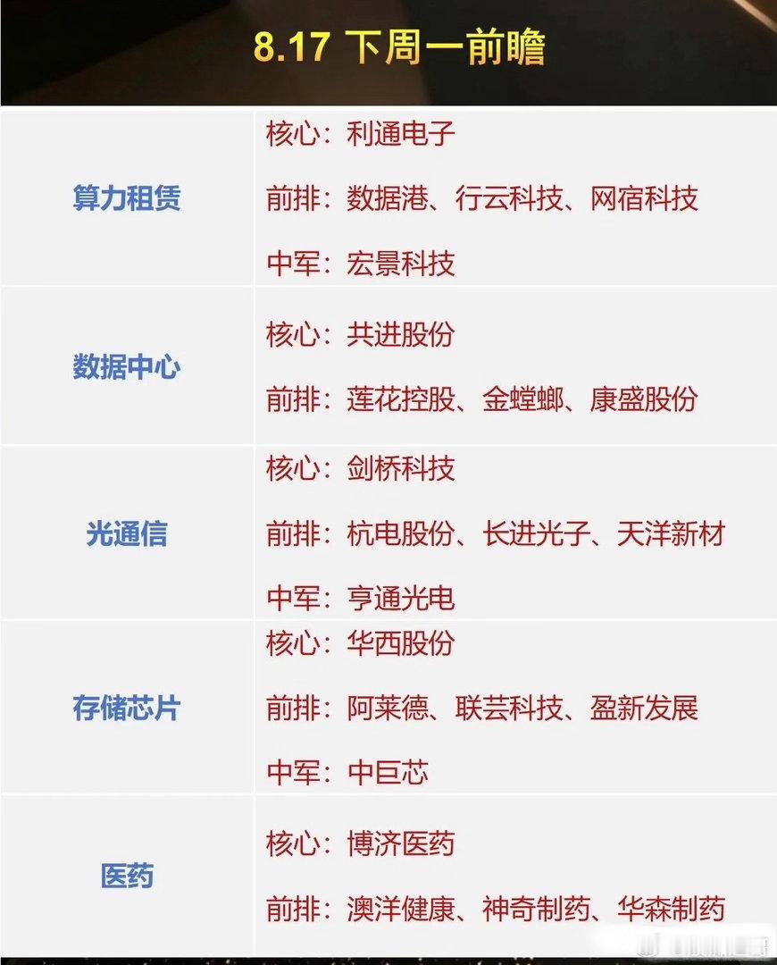 8.17周一盘面前瞻，五大高景气赛道梳理新交易周即将开启，结合产业催化与市场资金